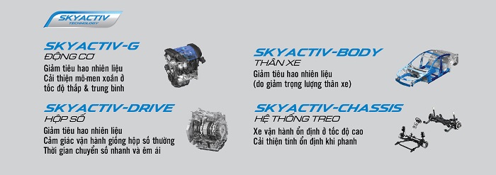 SkyActiv là gì? Công nghệ SkyActiv có ưu điểm gì?